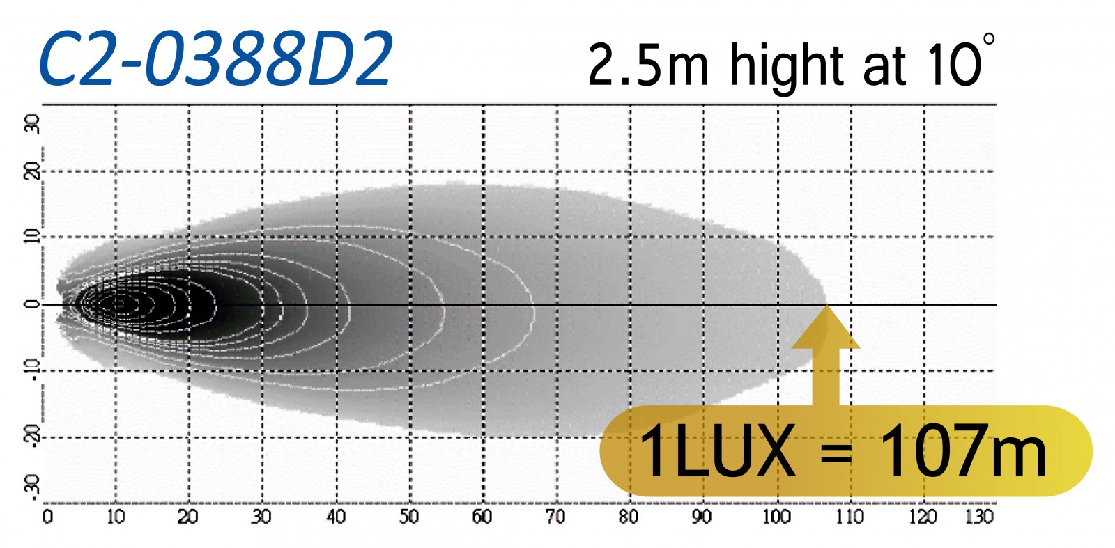 C2-388D2spec