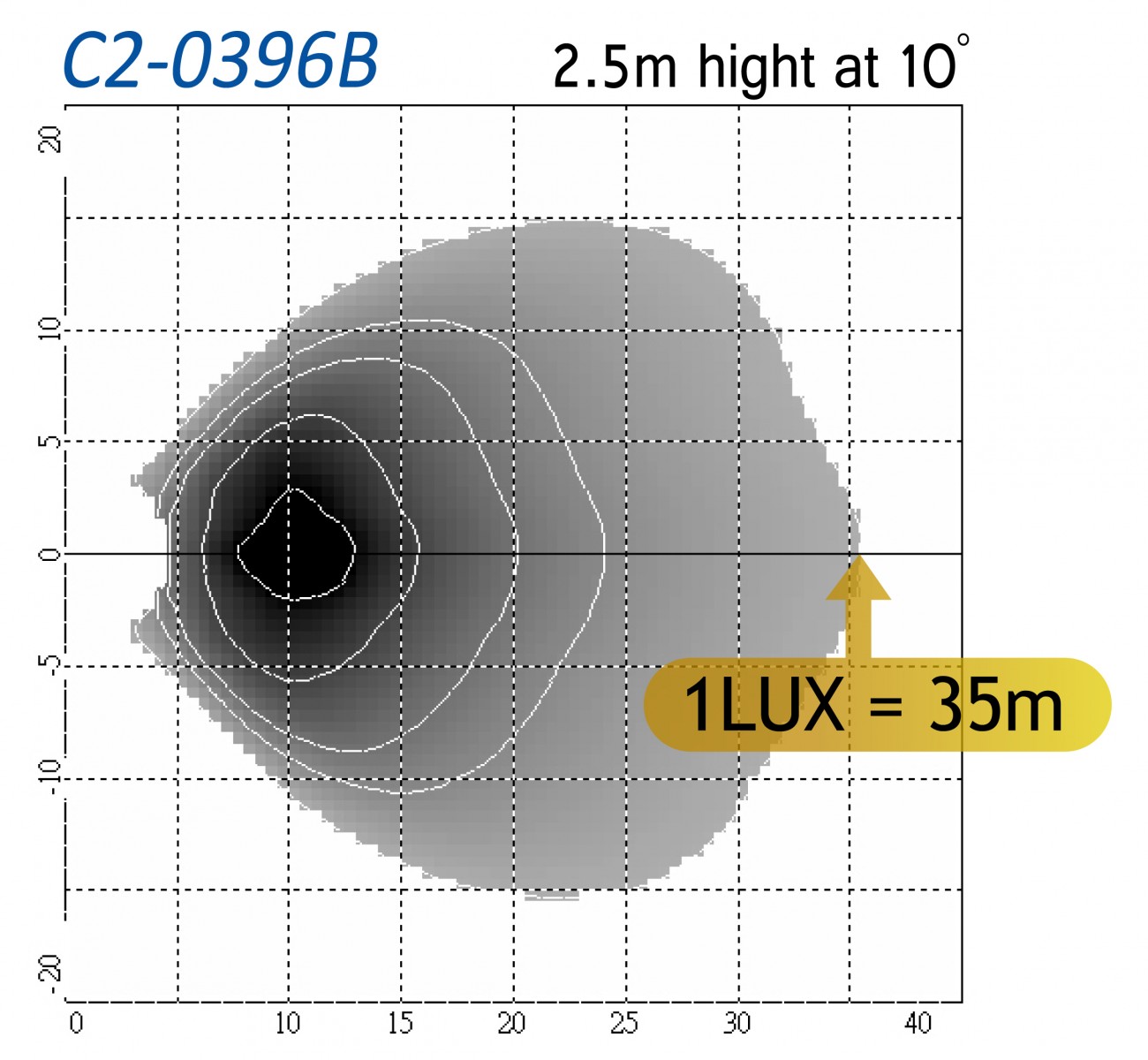 C2-396Bspec