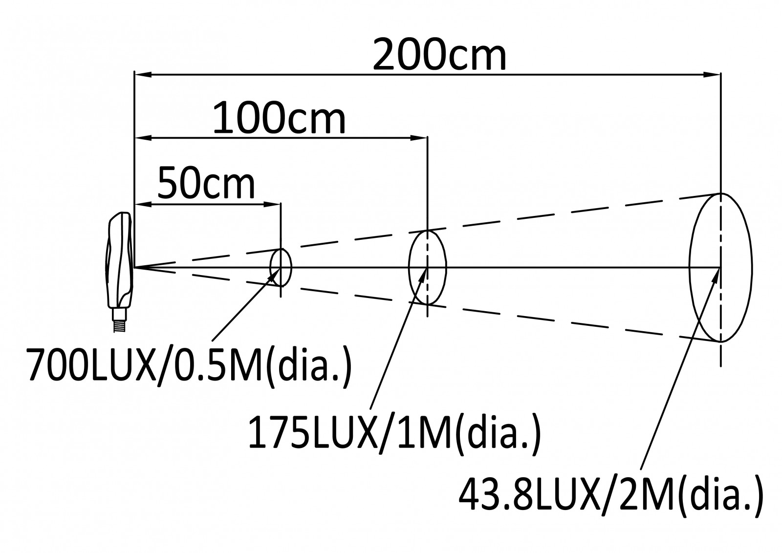 C2-261B LED Map Reading Lamps PLUG(150mm/300mm)