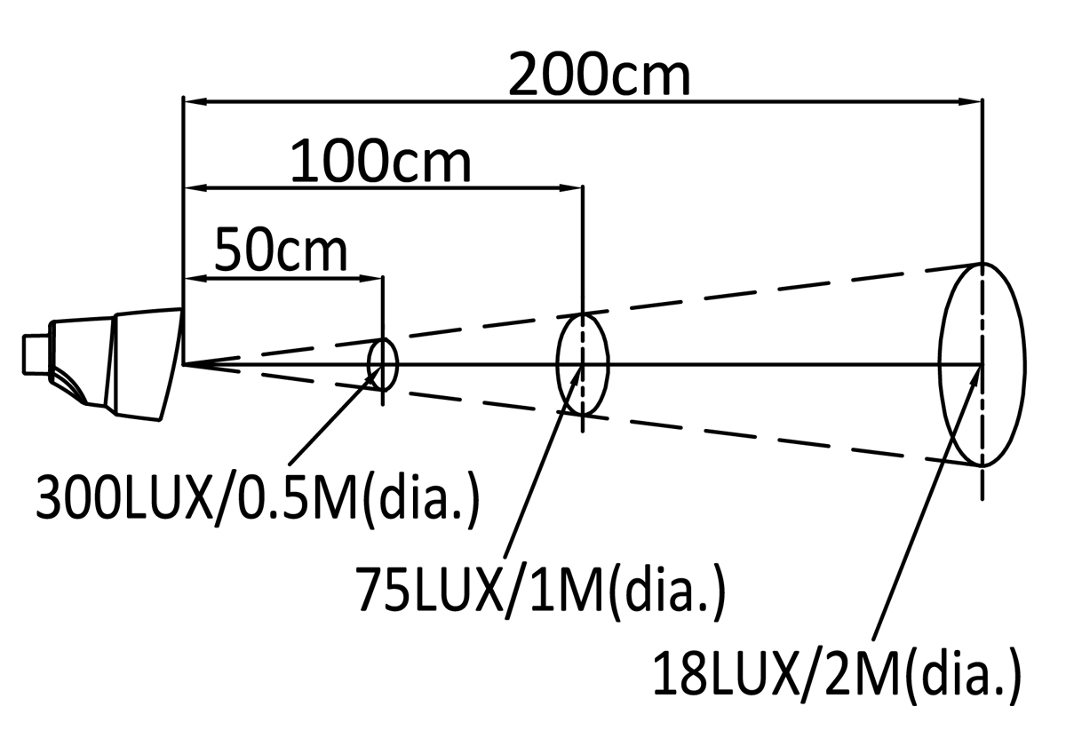 C2-270spec