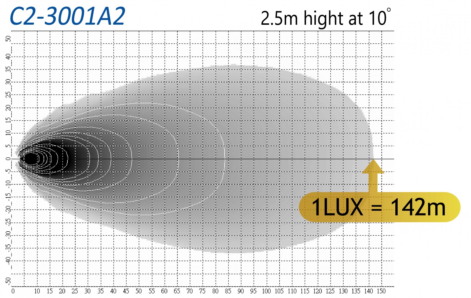 C2-3001A2spec