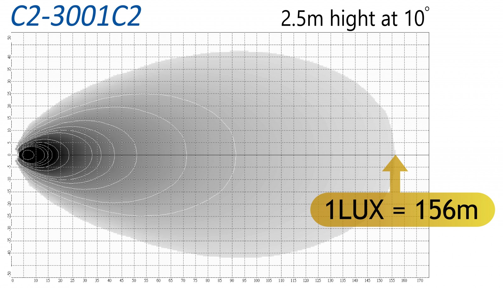 C2-3001C2spec