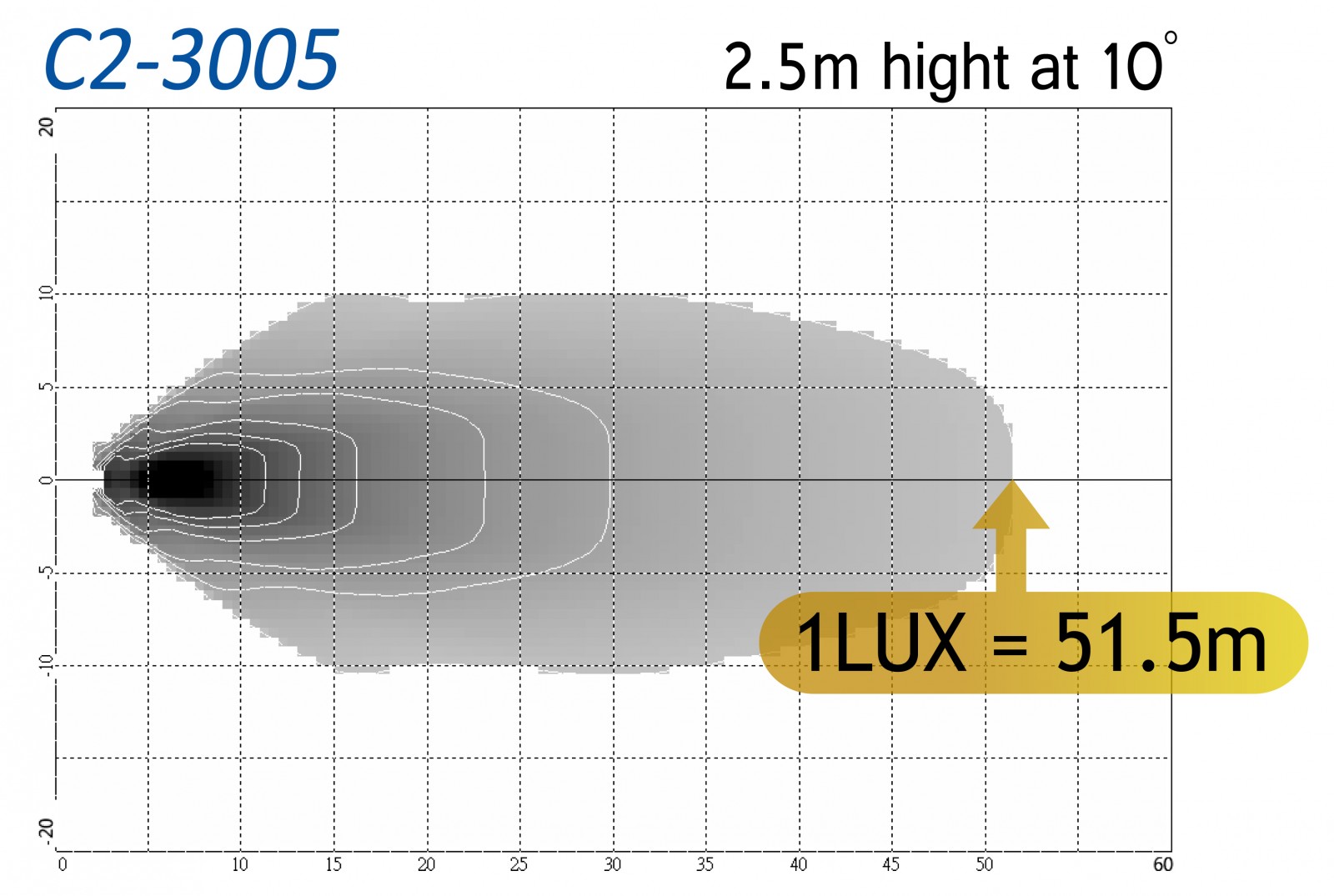 C2-3005spec