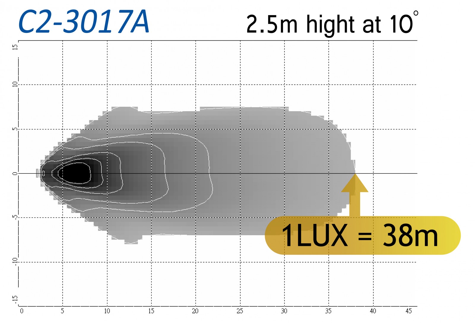 C2-3017spec