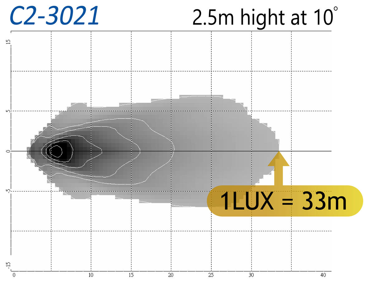 C2-3021spec