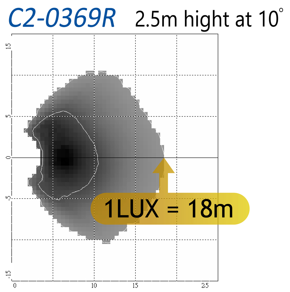 C2-369Rspec