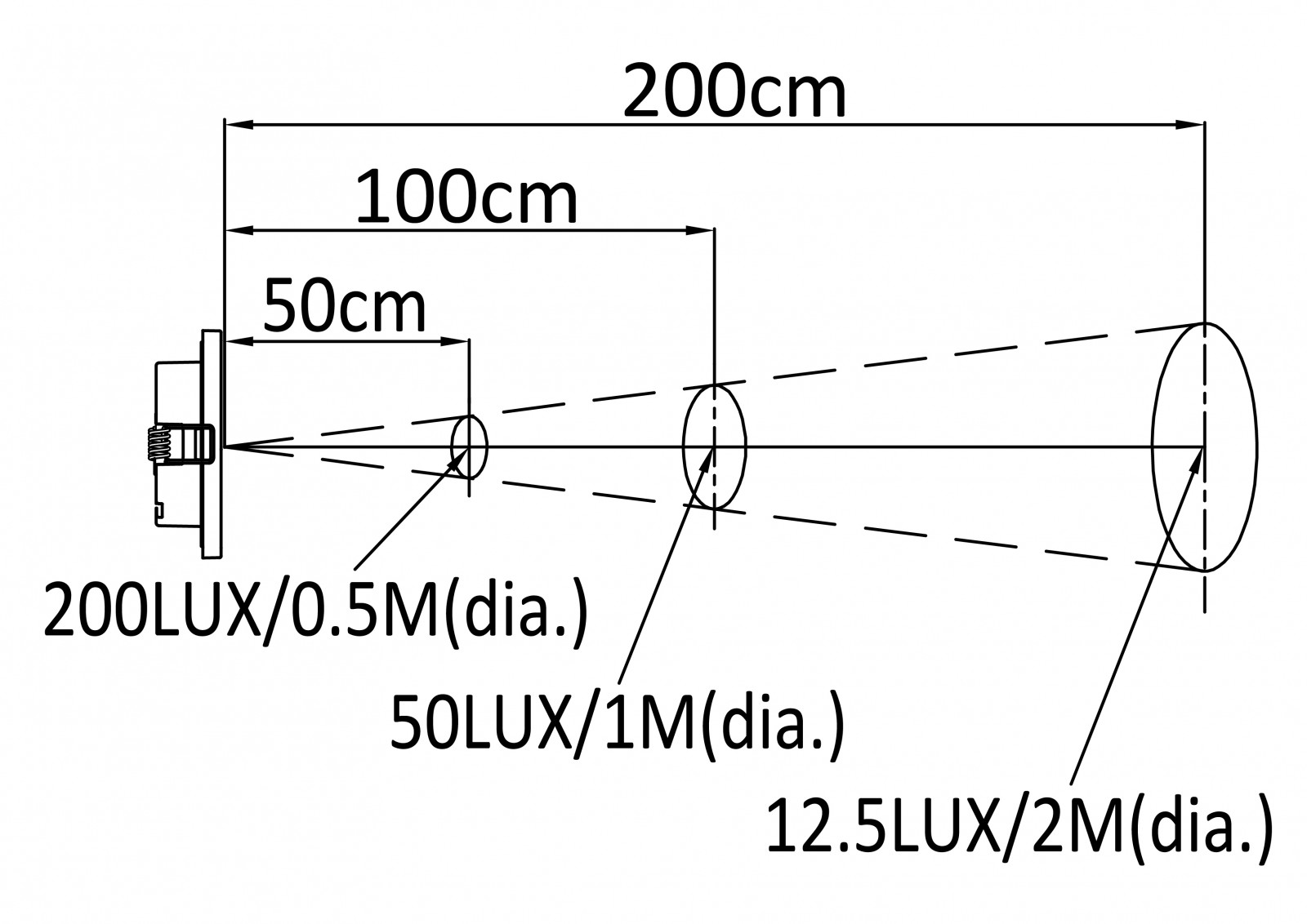 C2-512Dspec