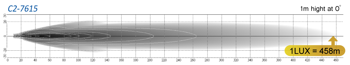 C2-7615spec