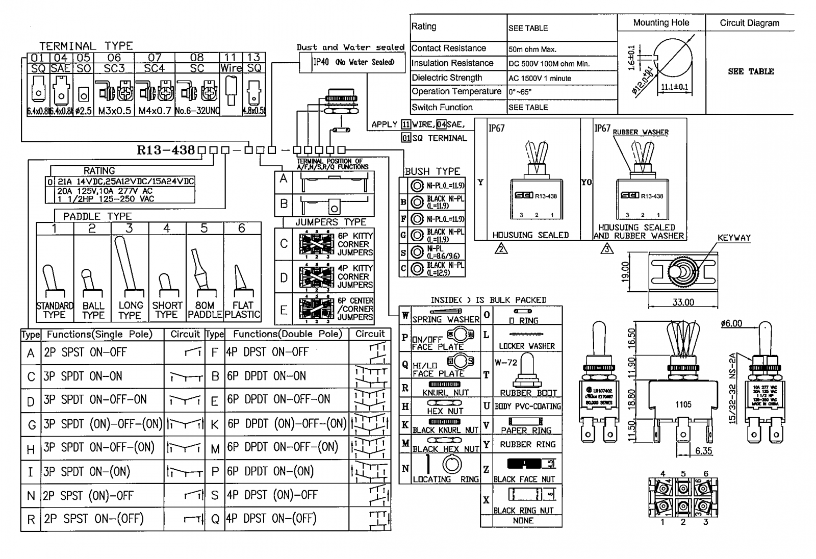 R13-438 rule