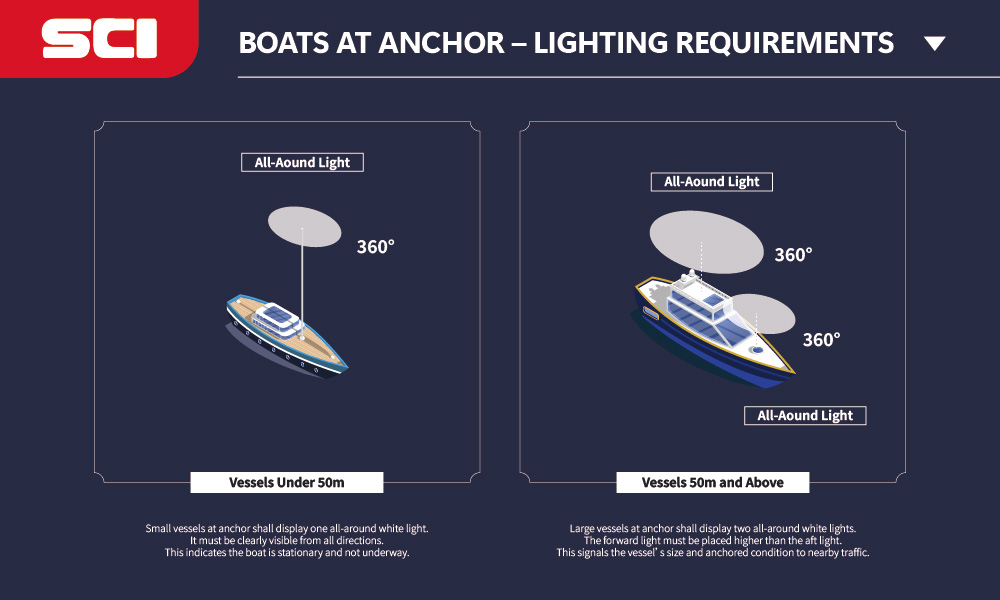 Marine installation diagram_2