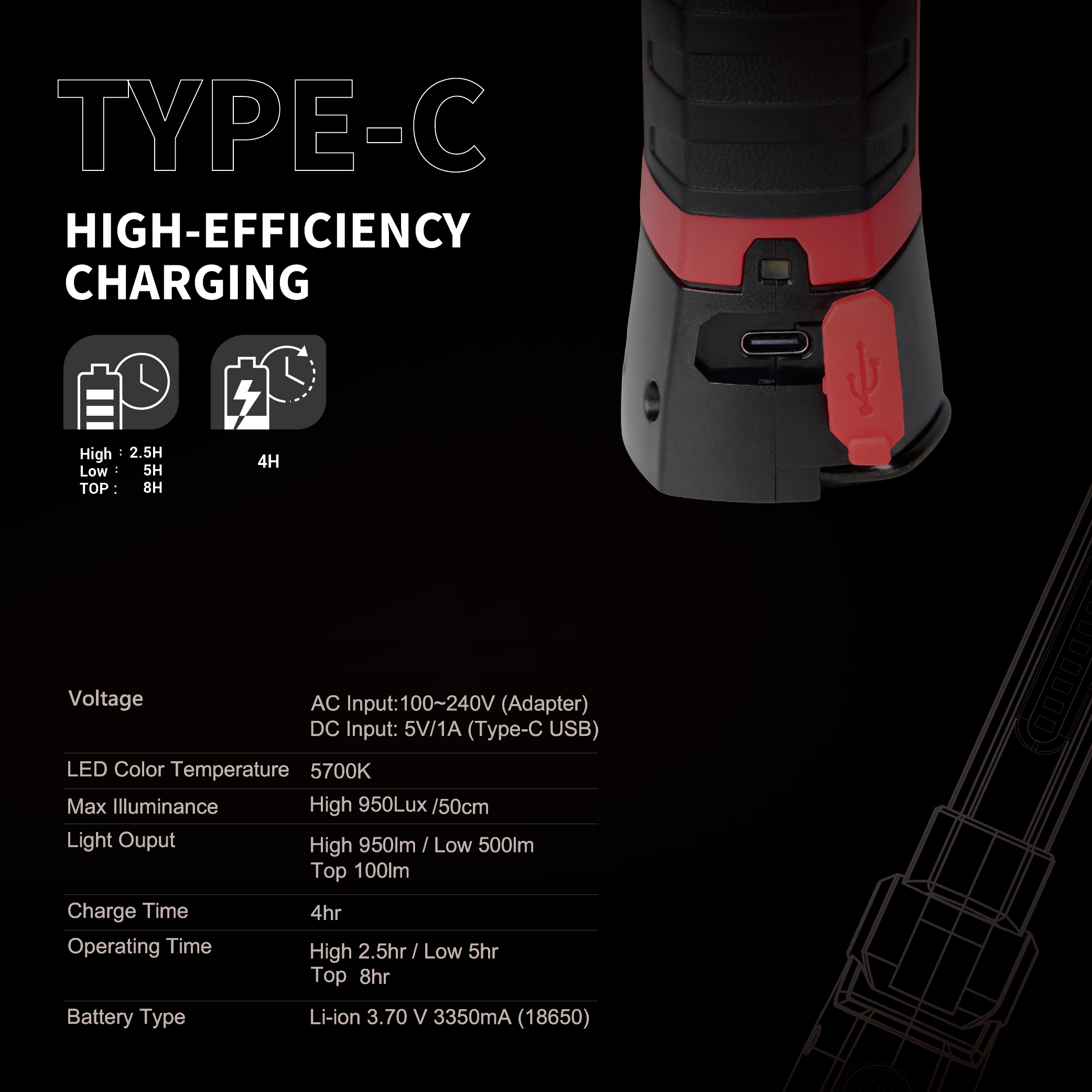 C2-927X LED ワークライト _5